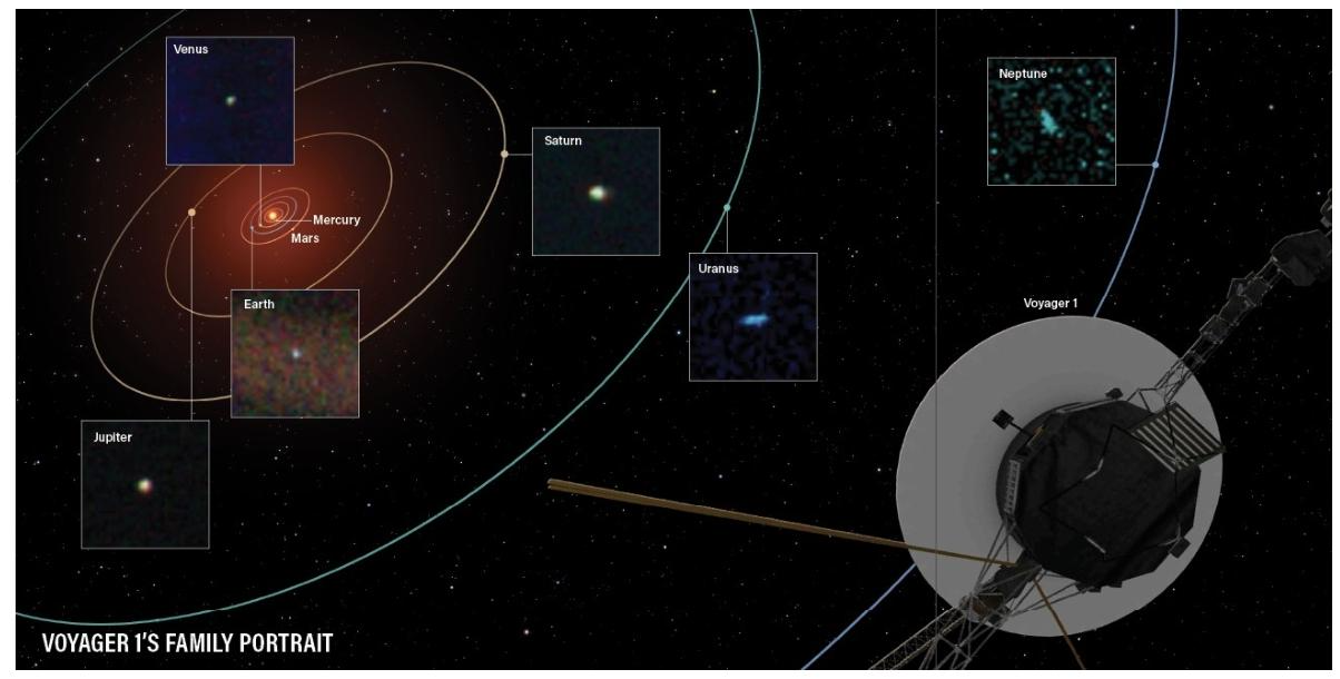 Can Voyager Take Photos of the Solar System From Its Current Position?