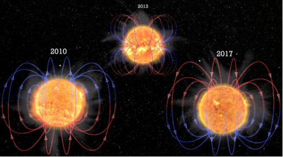 The Cosmic Blueprint for Life: From Primordial Water to Stellar Magnetic Influence