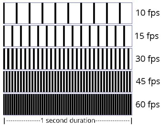 The Ultimate Guide to Mastering Camera Settings: From the Exposure Triangle to Video Frame Rate